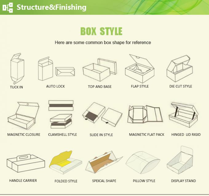 هيكل الصندوق وتفاصيل التشطيب