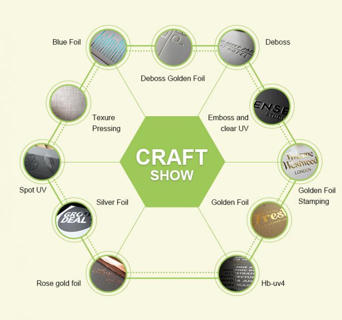 بناء صندوق تعبئة مخصص