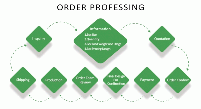 فريقنا المهني